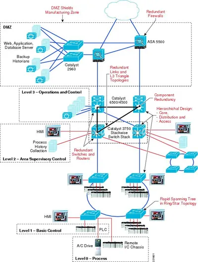 RSN1F8000000000000 - Cisco ROSA Network Management System High Availability License 1 License