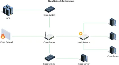 RSN1FC1E0620000000 - Cisco ROSA Network Management System v.4.0 License 1 License