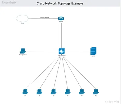 RSNCC0000000000010 - Cisco ROSA Network Management System v.4.x License 10 Client