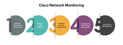 RSNMC0000000000050 - Cisco ROSA Network Management System Monitored Points License 50 License