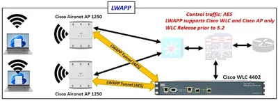 S114RK9W-12421JA - Cisco IOS Wireless LAN LWAPP Recovery v.12.4(21A)JA License