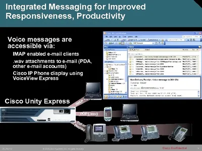 SCUE-IVR-S2 - Cisco Unity Express Interactive Voice Response License 2 Session