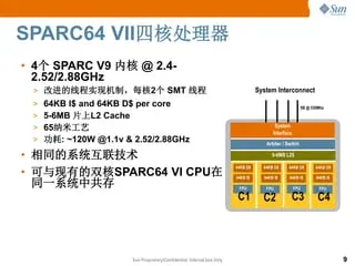 SEMY4DC2U - Sun SE_CMU 4 SPAR C64VI 2.4 W/32GB