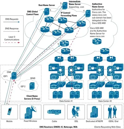 Cisco SF-GSS-DNSLIC GSS DNS License License 1 Appliance