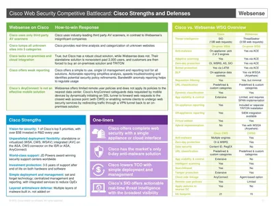 SF-WEB12-100 - Cisco Websense Enterprise License 100 User(s) 1 Year(s) Standard Maintenance