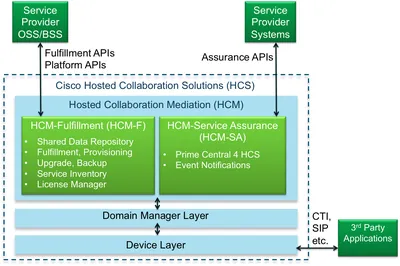 SFS-HPCSM-MAX-A1 - Cisco High Performance Subnet Manager Site License v.1.1 License Unlimited Node PC