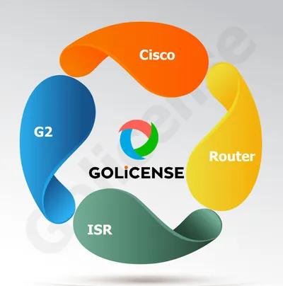 SL-880-AIS-NPE-WITH-EQUAL - Cisco IOS Advanced IP Services Upgrade License