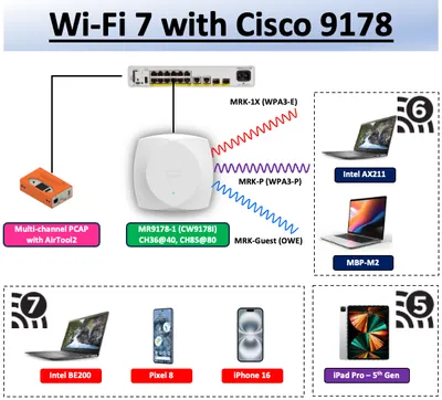 SP-BEACON-10UL - Cisco Radianta Beacon Office License 10 User