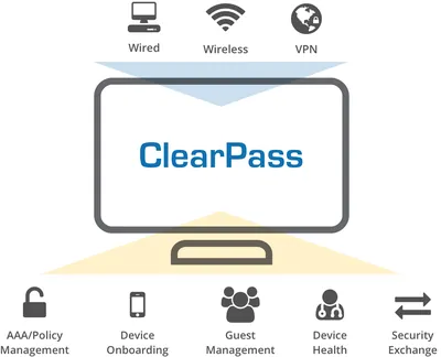 SUB3-CP-GM-500 - HP Aruba ClearPass Policy Manager Guest Subscription License 500 Endpoint