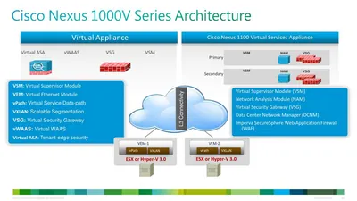 Cisco SV-VF31-BASE+10-K9 VFrame Server Virtualization Software v.3.1 License 10 Node, 1 Server PC