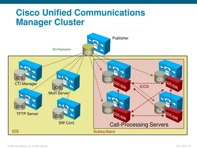 SW-CCM-UL-7945-WITH-EQUAL - Cisco Unified Communications Manager License Standard 1 IP Phone