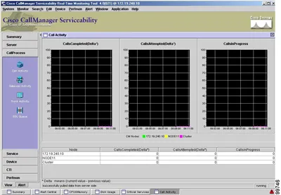 SW-CCM-UL-ANA - Cisco CallManager Licence 1 Device(s) Standard Licence