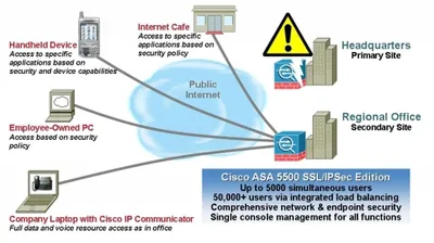 SW-CCM-UL-IPCOMM-E - Cisco CallManager Licence 1 User(s) Licence International English