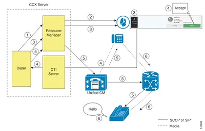 Cisco SW-ICD-AGENT IP Integrated Contact Distribution License 1 Agent(s) Standard License English