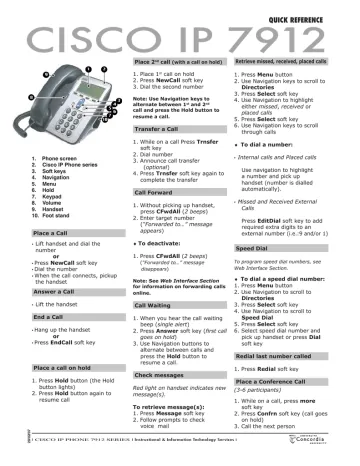 Cisco SW-ITS-UL-7912 IOS Telephony Service License