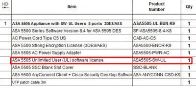 SW-ITS-UL-ANA - Cisco IOS Telephony Service License 1 Port