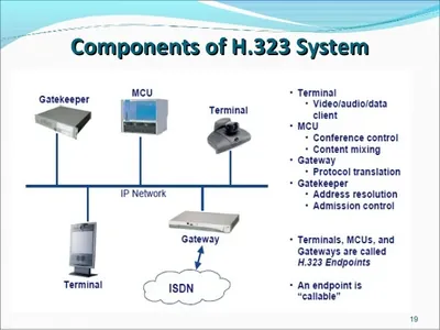SW-SMH-UL-ATA-1P - Cisco SIP MGCP or H.323 License Licence 1 Port