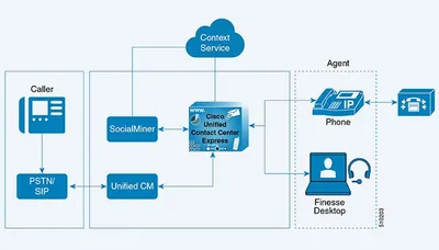 SW-UCC-CLIENT-1 - Cisco Unified CallConnector for Microsoft Office Licence Standard 1 Workstation PC