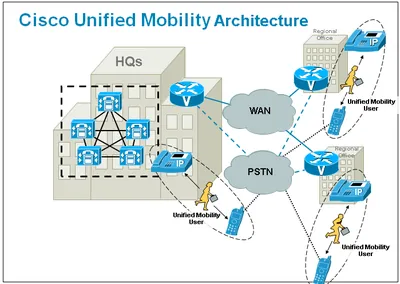 SW-UCC-MOBILITY - Cisco Unified CallConnector Mobility License 1 Server PC