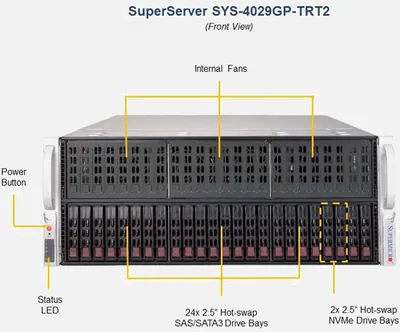 SYS-4029GP-TRT2 Supermicro SuperServer SYS-4029GP-TRT2 Dual LGA3647 2000W 4U Rackmount Server Barebone System (Black)