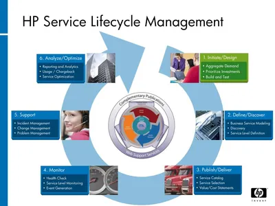T2725AA - HP Lifecycle Management Web Services License