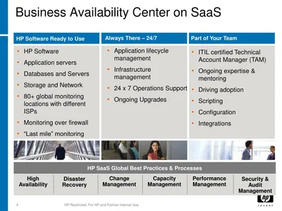 T5632AA - HP Software Business Availability Center / Service Level Management License