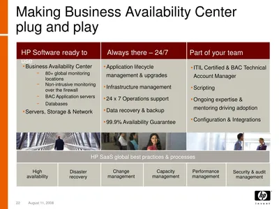 T7484AA - HP Software Business Availability Center-PM License 1Year