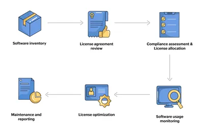 T9448AAE - HP Route Analytics Management Software Smart Plug-in License Non-production