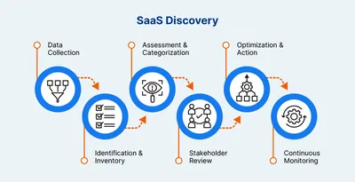 T9475AAE - HP SaaS Discovery and Dependency Mapping License 1Year