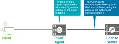 TA119AA - HP Ops/Performance Agent License Non-production