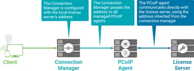 TA271AAE - HP Performance Agent License Non-production, Development