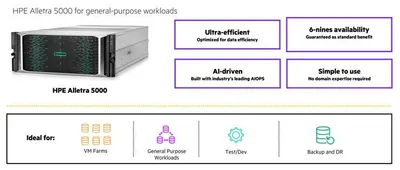 TA555AAE - HP Performance Insight License 5000 Node Non-production