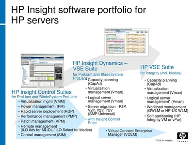 TA569AAE - HP Performance Insight Report Pack MPLS VPN License Non-production