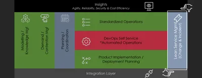 TA991AAE - HP Ops and Performance Manager License Non-production