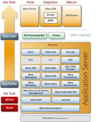 TB112AAE - HP Operations Smart Plug-In Advance JBoss Application Server Instance License