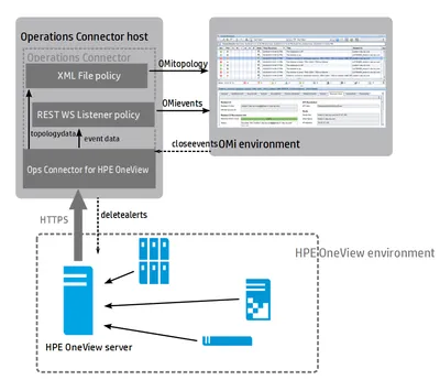 TB251AAE - HP OMi Topology Based Event Correlation Server License