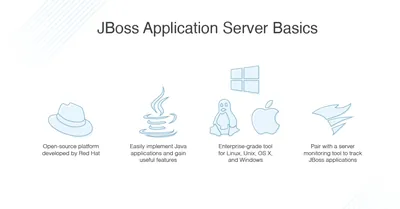 TB628AAE - HP Operations Smart Plug-In JBoss Application Server Instance Target Connector License