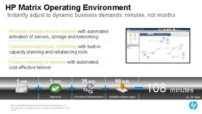 TC231BAE - HP Matrix Operating Environment Plus 1 Year 24x7 Software Support Product Upgrade License