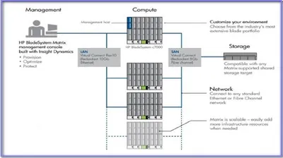 TC236B - HP Matrix Operating Environment Tracking License Plus 1 Year 24x7 Software Support License 1 License