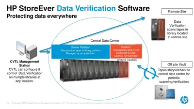 TC360AAE - HP StoreEver Data Path Failover License 1 License