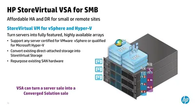 TC402AAE - HP StoreVirtual VSA Plus 3 Years 9x5 Support License 15 License