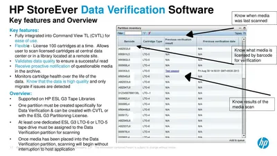 TC443A - HP StoreEver Data Verification License 100 Cartridge