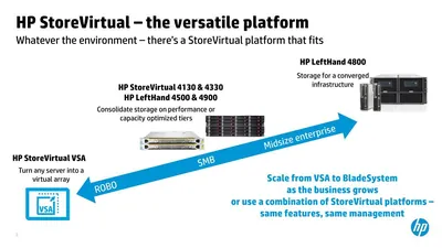 TC503A - HP StoreVirtual VSA 2014 Plus 3 Year 9x5 Support for HP StoreVirtual Storage Upgrade License 10 TB