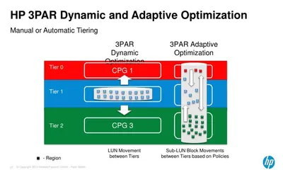 TE316BAE - HP 3PAR Dynamic Optimization License