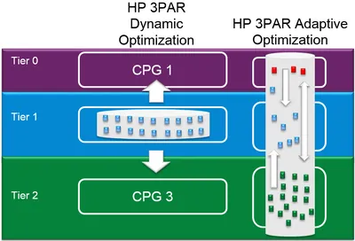 TE809B - HP Adaptive Optimization License