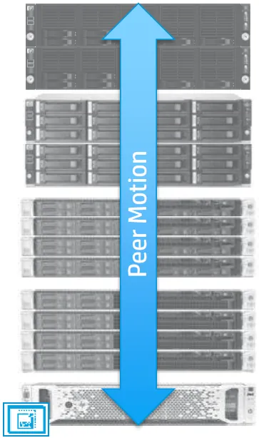 TE863BAE - HP 3PAR Peer Motion License