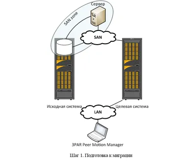 TE868BAE - HP 3PAR Peer Motion License