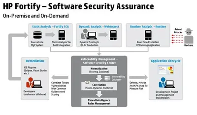 TF325AAE - HP Fortify Python Upgrade License 1 License