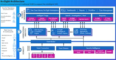 TH225AAE - HP ArcSight Enterprise Security Manager Compliance Insight Package for PCI Per Implementation License
