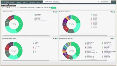 TH246AAE - HP ArcSight Logger Compliance Insight Package for PCI Per Additional Implementation Reported License